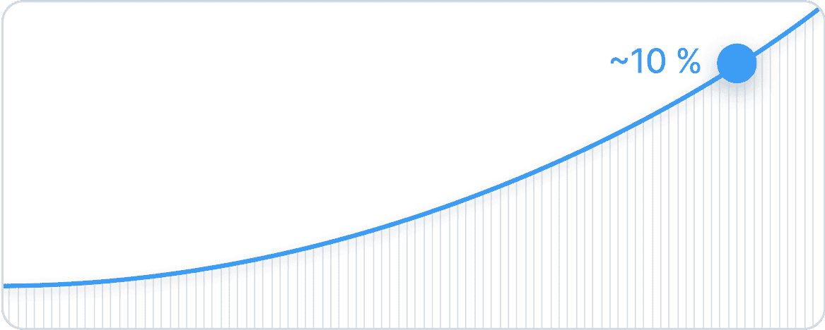 Tyke Wealth Graph