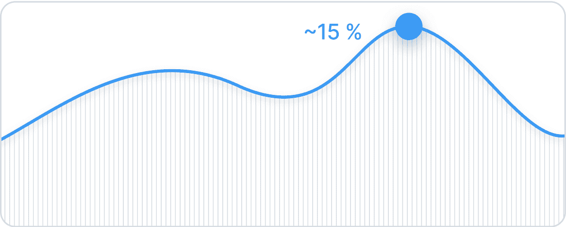 Invoice Discounting Graph